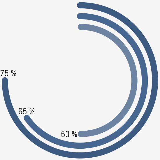 Circle Chart